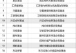 大利好！首批上报，新模式浮动管理费基金来了
