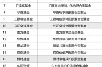 大利好！首批上报，新模式浮动管理费基金来了