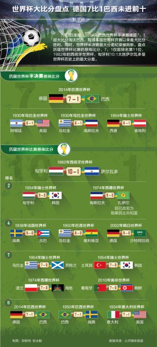 2006年世界杯比分表图(2006年世界杯比分一览表)
