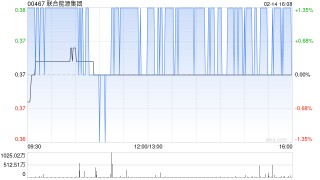 联合能源集团附属拟收购东方集团北京投资控股股权