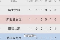 女足世界杯实力排名(女足世界杯实力排名最新)