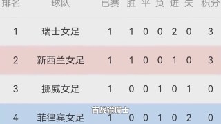 女足世界杯实力排名(女足世界杯实力排名最新)