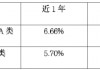 近5年业绩前十 华商瑞鑫定期开放债券基金3月21日封闭
