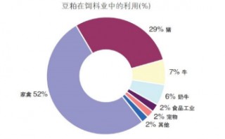 源达信息：反制美加征关税，关注农业板块投资机会