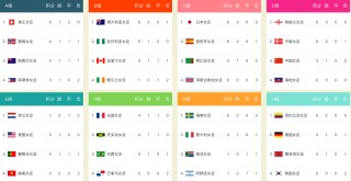 女足世界杯4强对阵出炉(女足世界杯4强对阵出炉时间)