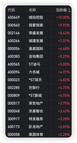 中国奥园一度涨超20%(中国奥园集团股份有限公司官网)
