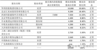 党委书记、董事长先后请辞 股东占款、整改、股权冻结 华农财险面多事之秋