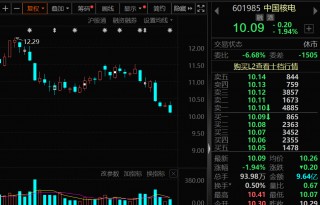 杠杆资金逆市加仓股出炉，10股净买入超亿元，大举抄底核电龙头