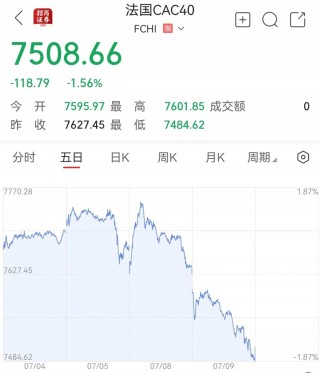 这国"最危险女人"被查！市场暴跌