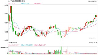 为化解债务，希教国际控股以约1.1亿元 *** 白银明德教育全部股权