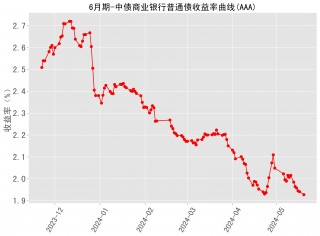 关于传日本央行不急于再次调整债券收益率的信息
