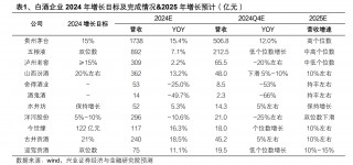 春节白酒哪家强？DeepSeek：低端高端中端