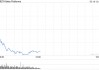 Meta股价今年转跌 美股科技七巨头集体下挫