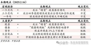 中银宏观宏观和大类资产配置周报2025.2.16以改革推动金融服务实体经济