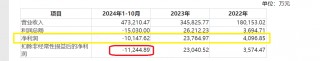 旗滨集团“花式”收购疑点多：薅员工“羊毛”？巧选评估 *** 为高管层规避业绩承诺？