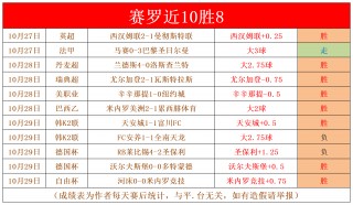 捷报足球比分网即时比分(捷报足球比分即时比分手机版下载)