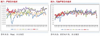 长安期货范磊：供给波动加剧 地缘降温油价或回归弱势