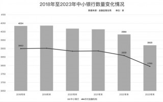 金融牌照也不值钱了？银行股权“一元”起拍遭冷落