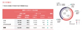 千亿帝国再出手 安踏2.9亿美元收购狼爪