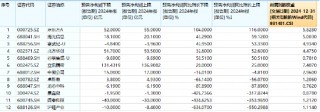 业绩预告抢先看！面板龙头京东方A业绩亮眼，净利同比大增超104%，电子ETF（515260）更高涨逾2%