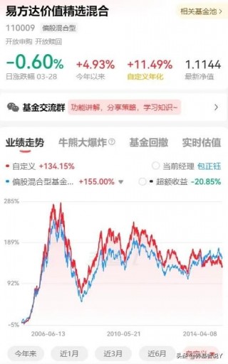 易方达最近的人事调整