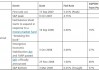 瑞银：美联储或将再次实施量化宽松政策 规模可能达到5-6万亿美元