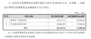 佳禾食品5.5亿重押咖啡 “植脂末之一股”能换道超车吗？净利润大幅缩水 销售费用高涨