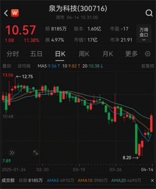 又一A股，重大资产重组！
