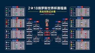 世界杯预选赛赛程(中足球世界杯预选赛赛程)