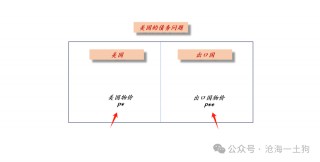 美国 *** 将如何化解其 *** 债务风险？