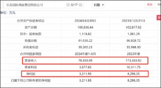 孩子王分两步高溢价收购规避高商誉？乐友业绩踩线达成警惕商誉暴雷风险