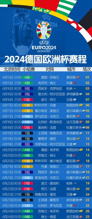 欧洲国家杯赛程表(欧洲国家杯赛程表2024时间)