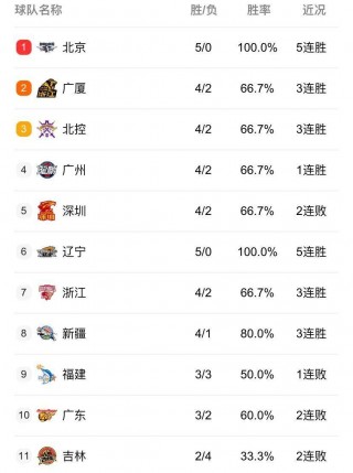 辽宁体育频道直播cba直播今晚(辽宁体育频道直播cba直播今晚4月19)