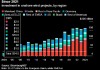 2024年全球陆上风电投资达到1，610亿美元