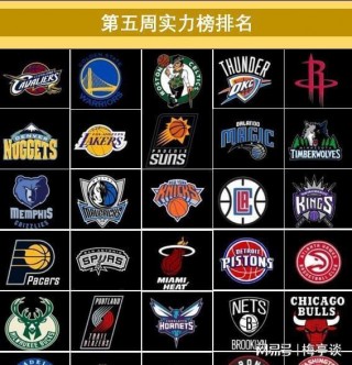 nba球队排行榜(nba球队排行榜前十名)