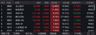 关于港股又大涨！重回20000点的信息