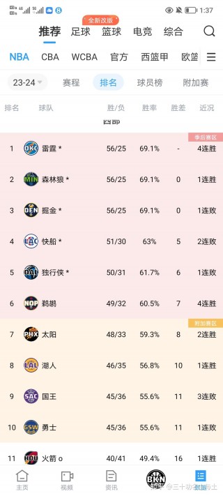 nba常规赛多少场比赛(nba常规赛82场怎么算出来的)