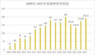 突发！一审判付3.5亿元！重庆啤酒：坚决上诉！
