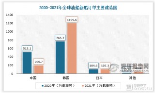 从油轮二手船价看造船业周期(从油轮二手船价看造船业周期是多久)