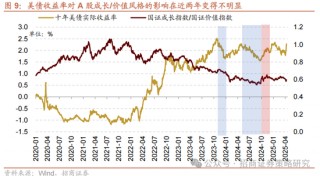 招商策略：关税冲击落地，A股重回上行