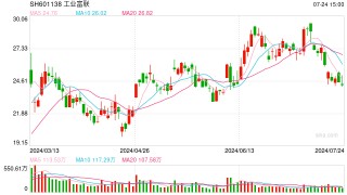 河南省长王凯：希望富士康坚定投资河南信心，在谈项目早签约、早开工
