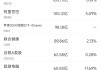 2月21日美股成交额前20：阿里巴巴财报强劲，本周涨幅超过15%