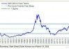 避险情绪升温！标普500与黄金比率跌至新冠疫情以来更低水平