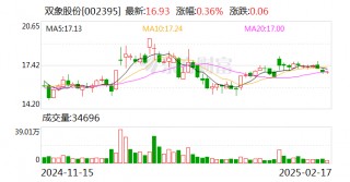 双象股份：公司2025年之一季度报告将在今年4月份披露
