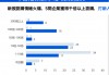 中资企业出海上市升温！港股“打新热”来了？全年分别有26家和7家企业首日收涨超10%和50%