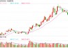 “A+H”持续火热 兆威机电筹划赴港上市