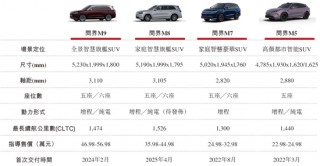 赛力斯，全球第四家实现盈利的新能源车企，递交IPO招股书，拟赴香港上市