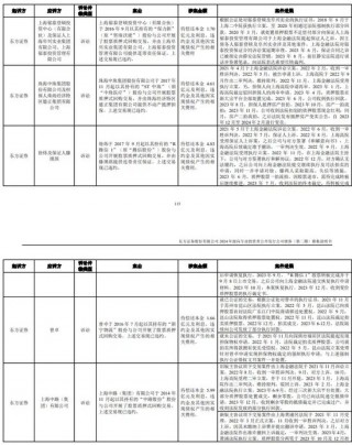华龙证券向金运激光实控人追债，质押违约，红塔证券冻结2082万股“恒润股份”
