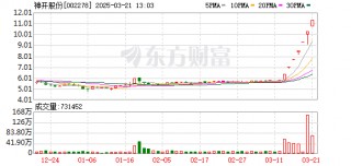 逆市上涨 7连板股紧急发布公告提示风险！最新险资重仓股名单出炉