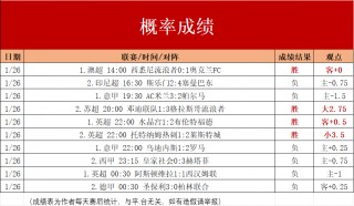 意甲比赛比分结果(意甲赛程比分2020)